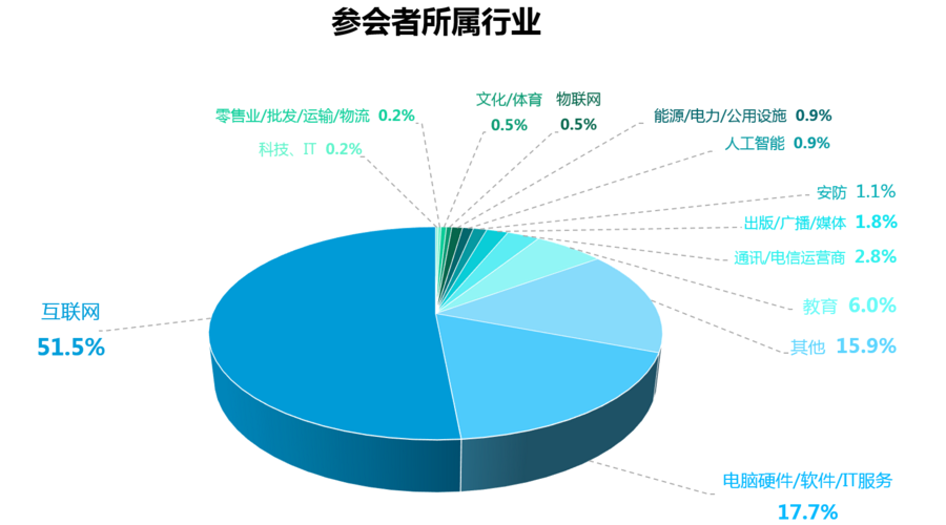 甫华茂咖啡